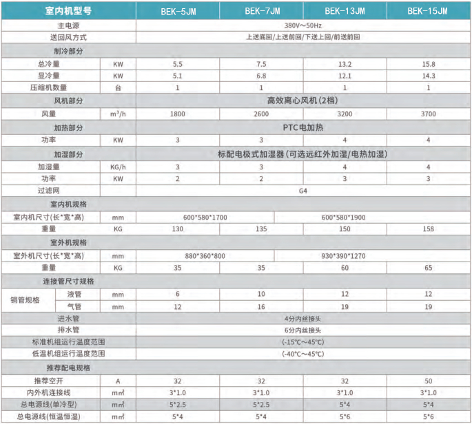 小型機房空調(diào)參數(shù)