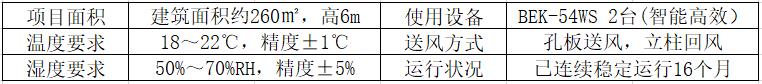 汽車實驗室項目概況.jpg