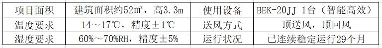 酒窖空調項目概況.jpg