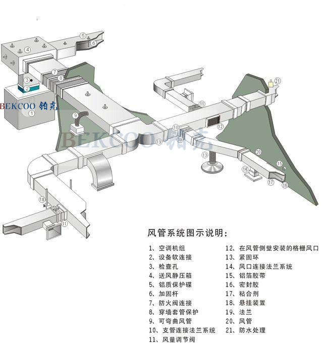 空調風系統(tǒng)設計.jpg