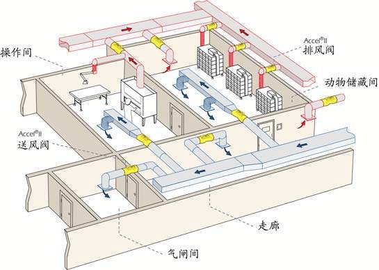 你不知道的恒溫恒濕實(shí)驗(yàn)室設(shè)計(jì)技巧！